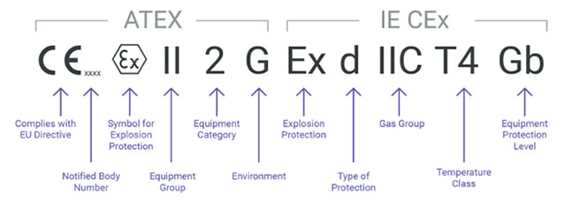 i.safe is530.1 mobile legenda atex is530 i.safe mobile legenda atex is.530.1